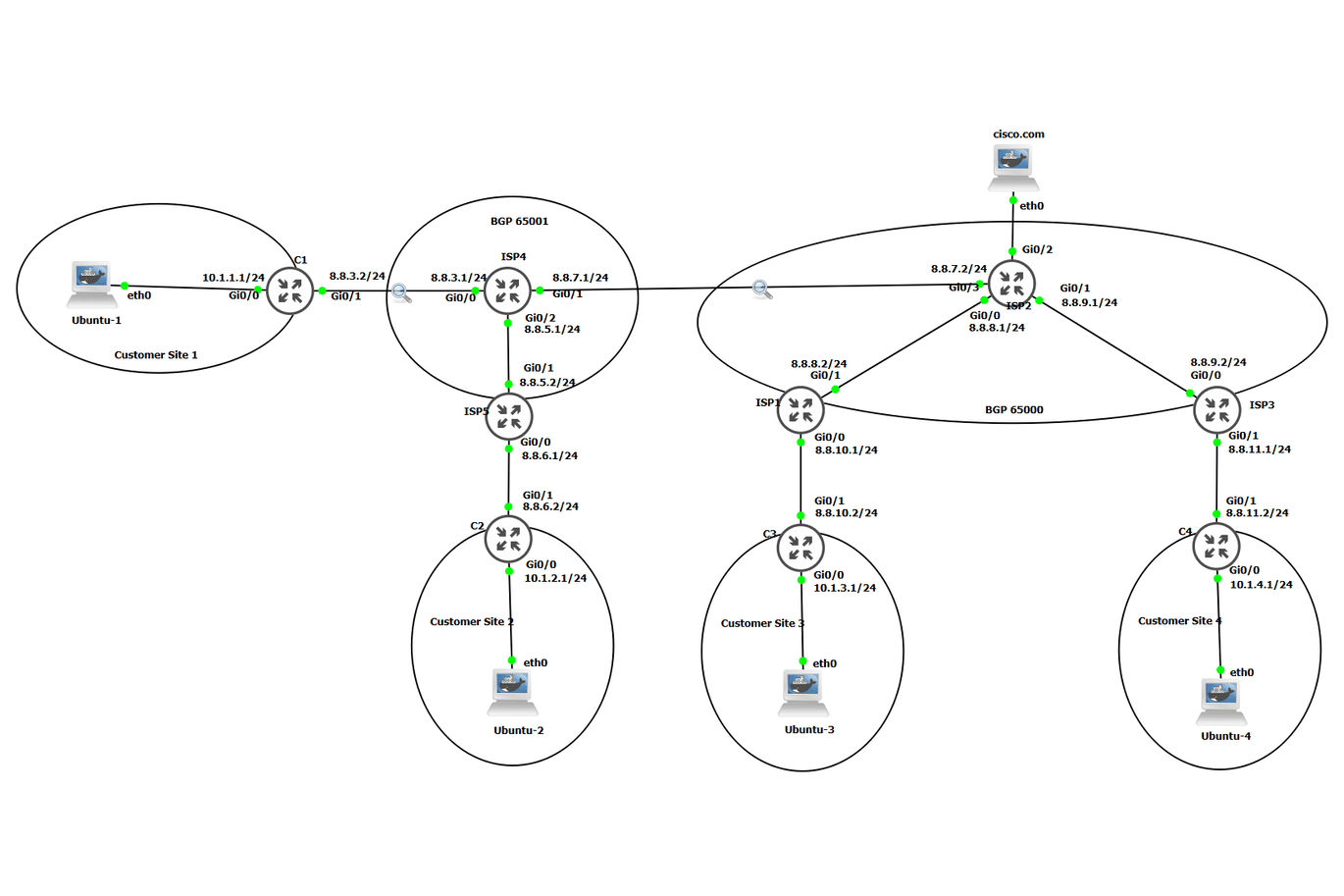 GNS3 Lab: GRE, IPsec, DMVPN Labs.