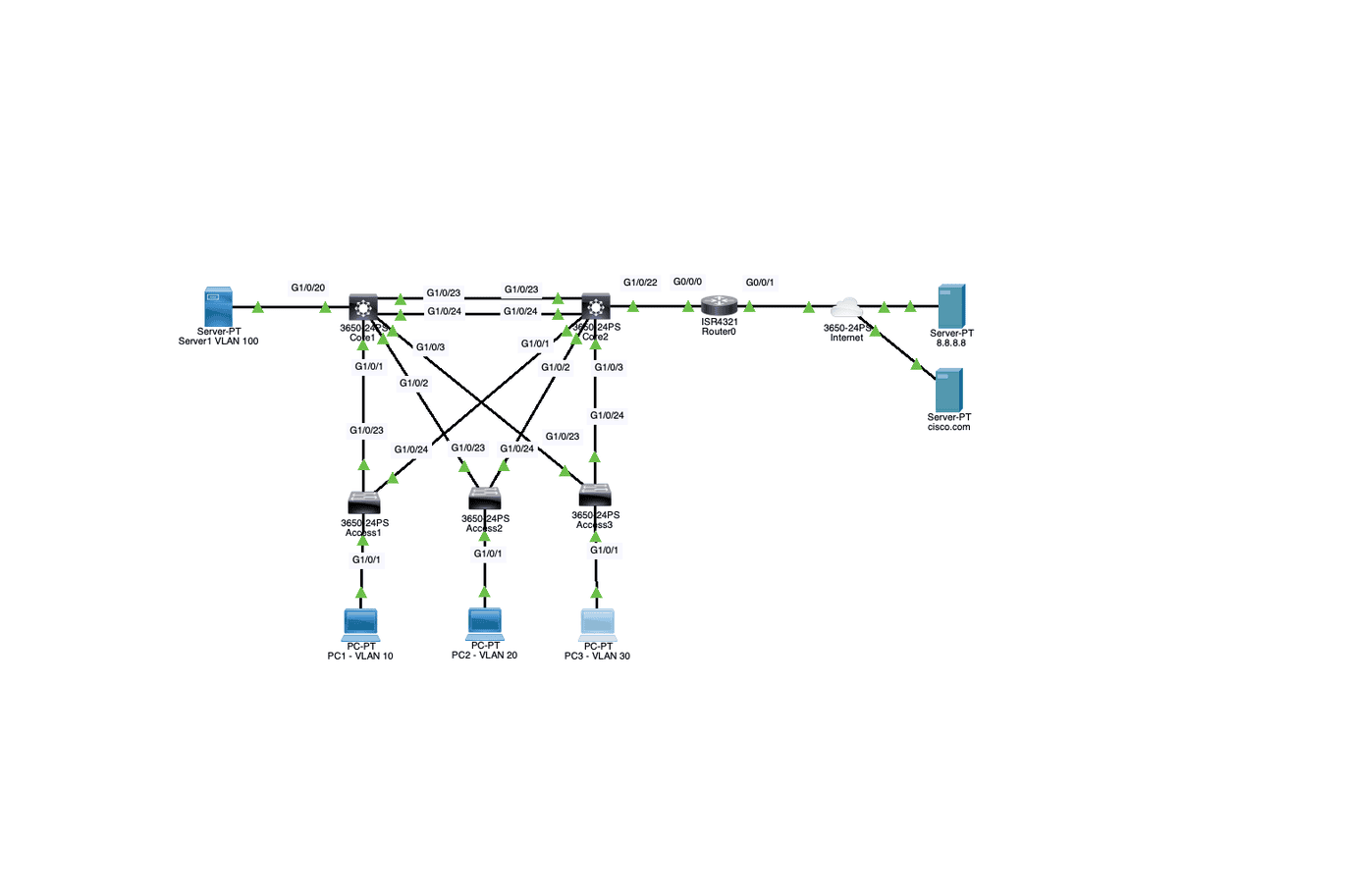Packet Tracer Lab: Campus Network