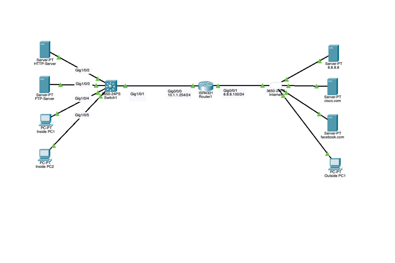 Packet Tracer Lab: NAT