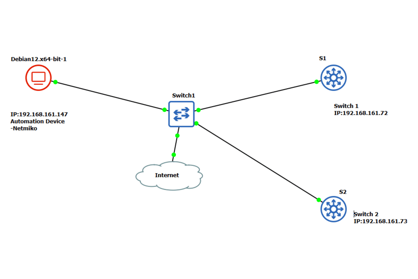 GNS3 Lab: Network Automation Get Interfaces