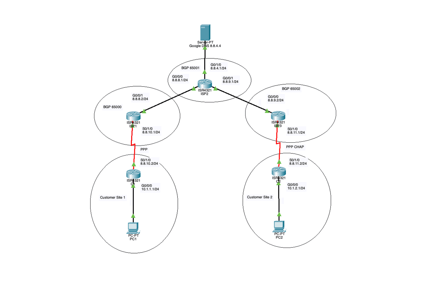 Packet Tracer Lab: PPP & PPP CHAP