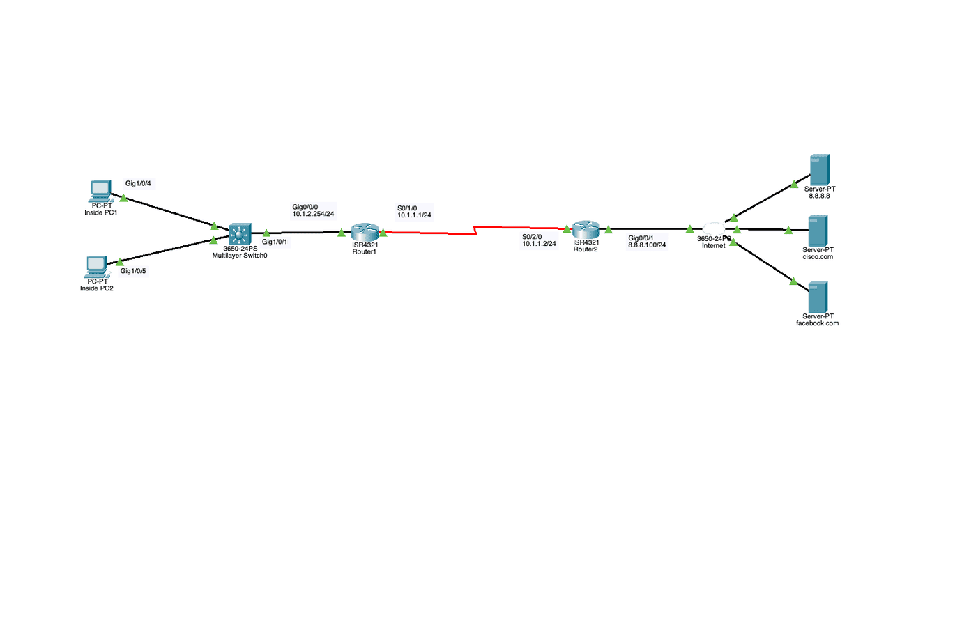 Packet Tracer Lab: QoS