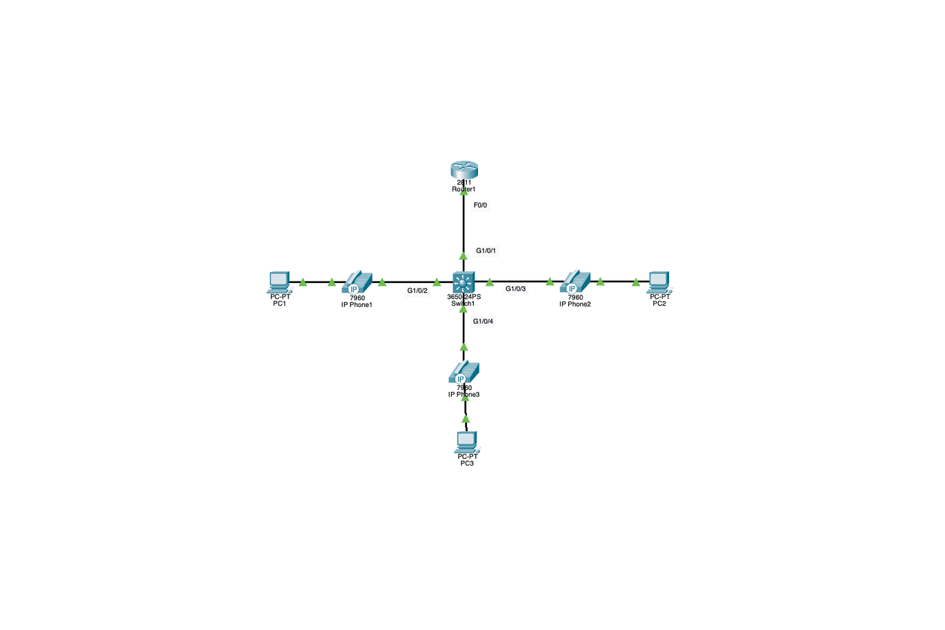 Packet Tracer Lab: Cisco IP Phones