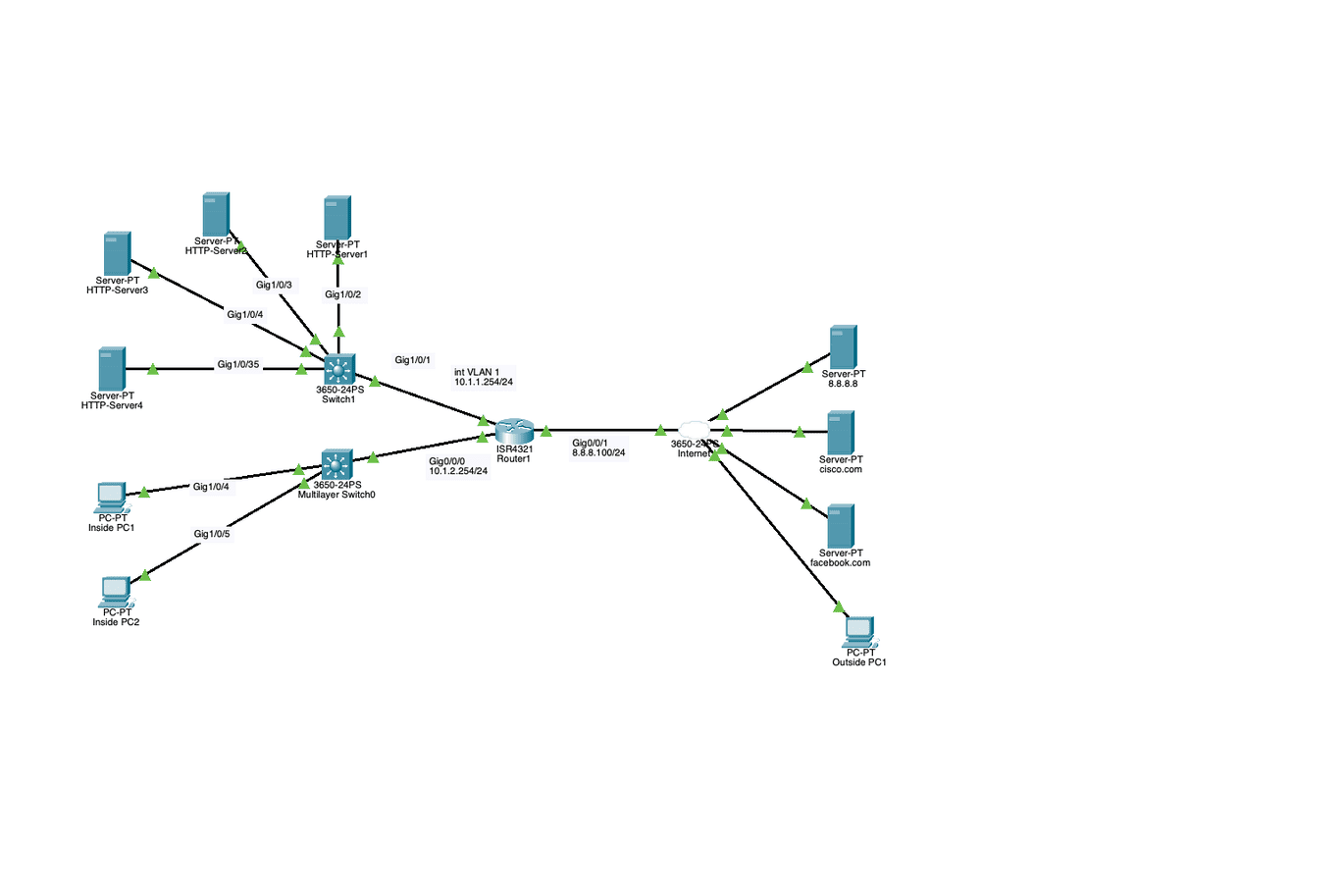 Packet Tracer Lab: ACLs